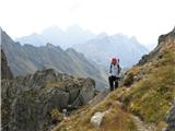 Monte Fleons - Raudenspitze (2507m) 